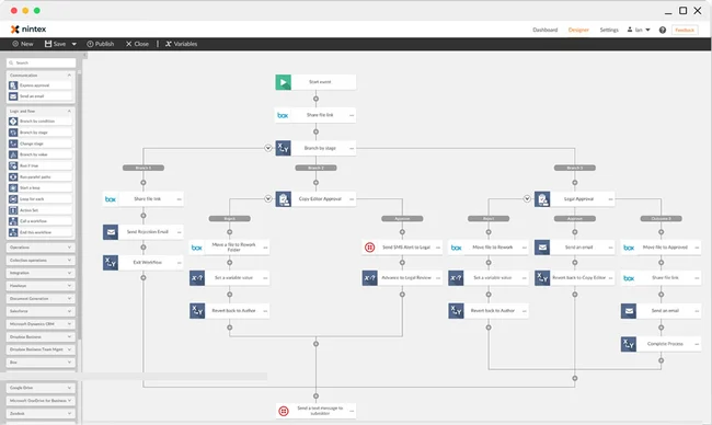 Automation Workflow
